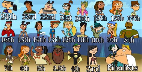 total drama island winners|total drama new season 2023.
